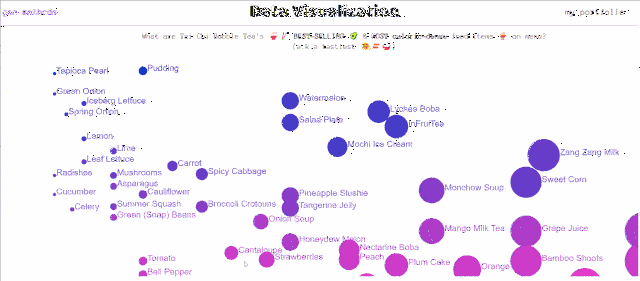 Data Visualization Vue JavaScript?