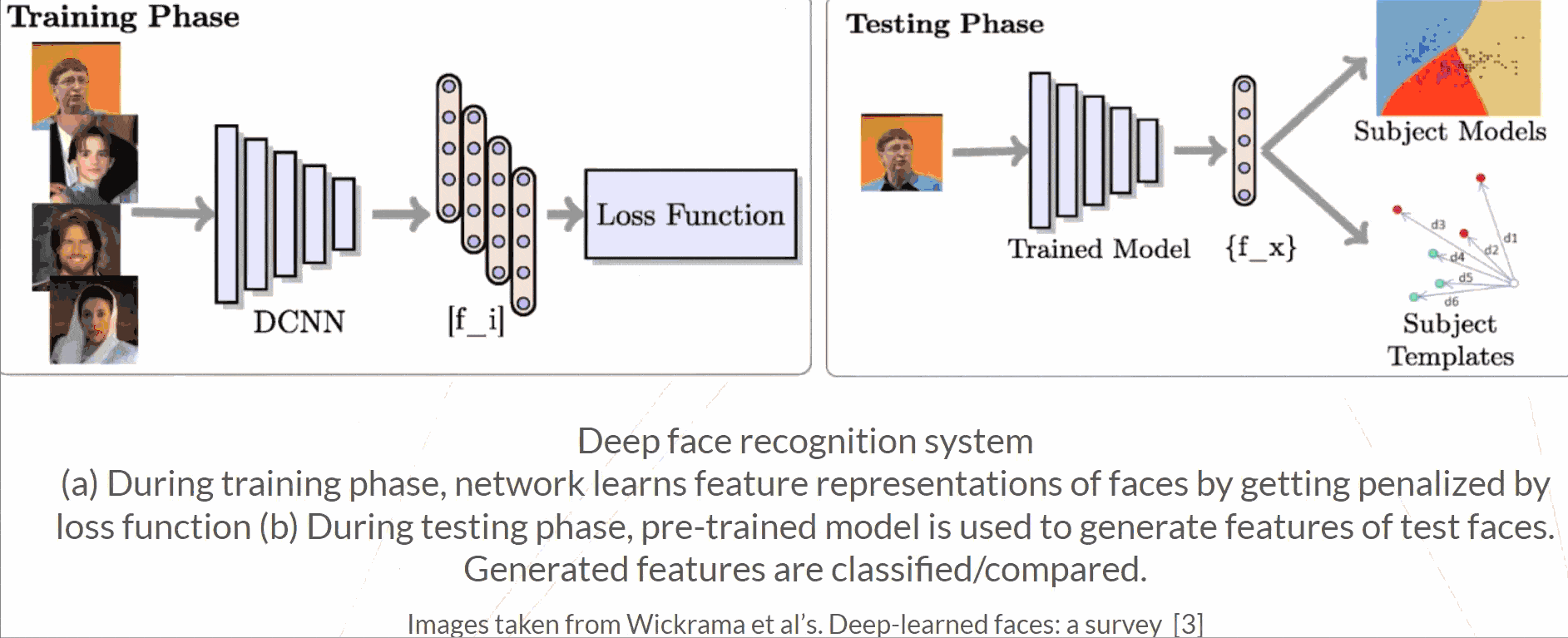 deep face recognition